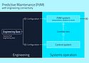 Engineering Base (EB) Platform Engineering Base (EB) Platform
