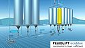 Pneumatic Conveying Process Pneumatic Conveying Process