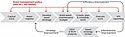 Climbing the Asset Management Mountain Climbing the Asset Management Mountain