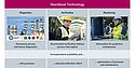 Permanent, NAMUR complient process analysis Permanent, NAMUR complient process analysis