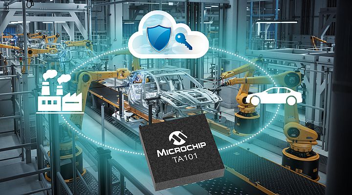 Cybersécurité industrielle et automobile intégrée - MICROCHIP Cybersécurité industrielle et automobile intégrée - MICROCHIP