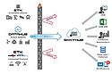 Solution d'acquisition et de partage de données Solution d'acquisition et de partage de données