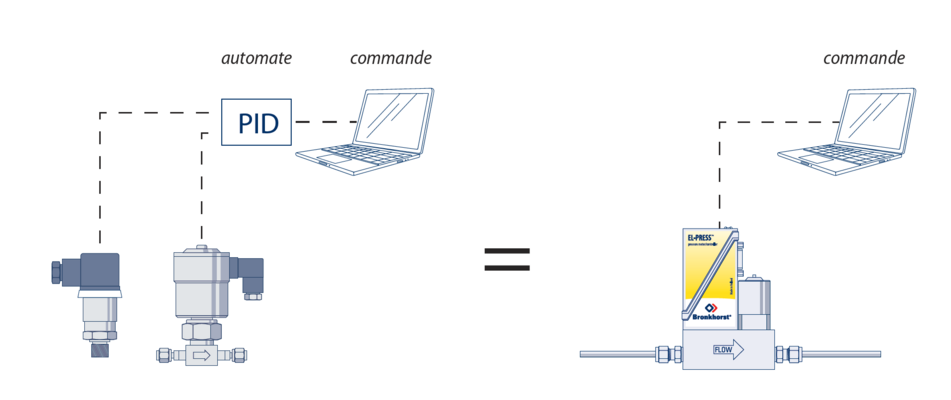 EL-PRESS/IN-PRESS: régulateurs de pression 3 en 1 EL-PRESS/IN-PRESS: régulateurs de pression 3 en 1