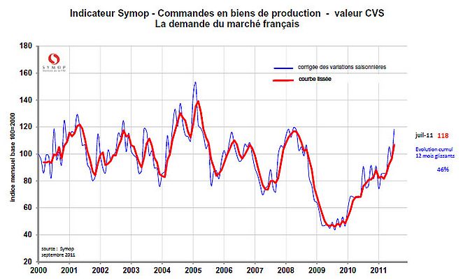 Commande en biens de production : Commande en biens de production :