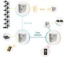 Une solution d’alerte modulable Une solution d’alerte modulable