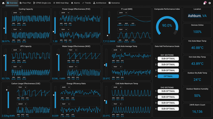 Ignition - Une plateforme unique pour une intégration complète des systèmes Ignition - Une plateforme unique pour une intégration complète des systèmes