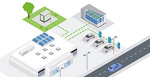 WAGO Application Load Management WAGO Application Load Management