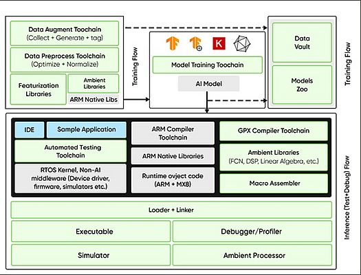 ModelForge: la suite logicielle d'Ambient Scientific ModelForge: la suite logicielle d'Ambient Scientific