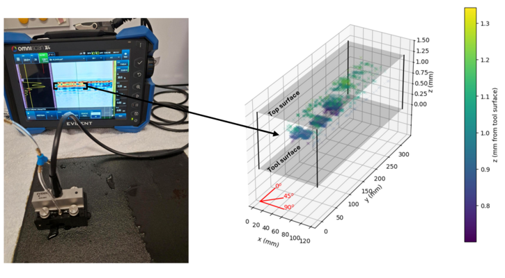 Détection des dommages et intégration des défauts dans le fil numérique - The University of Southern Queensland (Australie) Détection des dommages et intégration des défauts dans le fil numérique - The University of Southern Queensland (Australie)