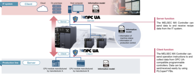 Controllore di automazione