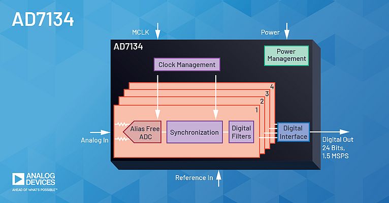 L'AD7134 introduce una nuova architettura per gli ADC di precisione