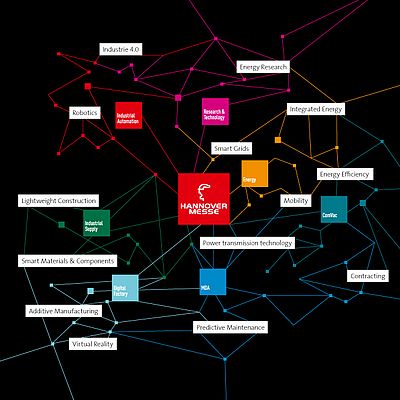 Ad Hannover Messe 2017 cobot e gemelli digitali