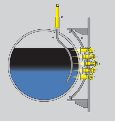 Il Sistema VEGA MDA: 1 = Desimentri Minitrac; 2 = Sorgente SHLM per cariche nucleari interne al serbatoio; 3 = Sistema di montaggio meccanico per i Densimetri Minitrac; 4 = Drywell