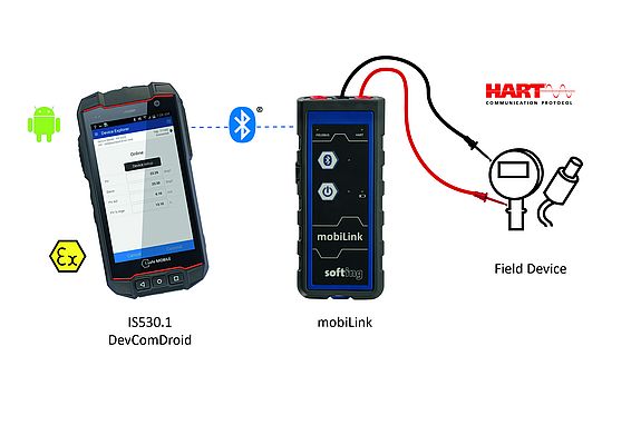 Pacchetto Android Mobile per la configurazione e l´impostazione dei parametri