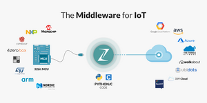 RS Components potenzia la suite di Zerynth