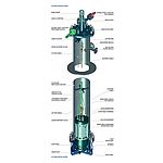 Pompe sommerse estraibili