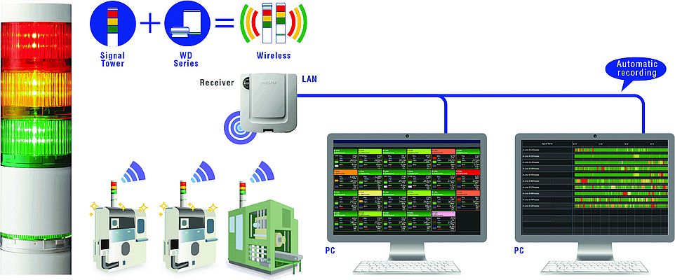 Sistema di monitoraggio e supervisione della produzione in tempo reale