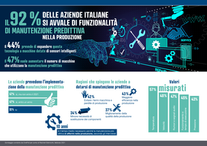 La manutenzione predittiva nel panorama italiano dell’industria 4.0 segna un trend positivo