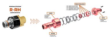 Semplice, efficiente, personalizzabile: il futuro dei giunti rotanti è disponibile già oggi