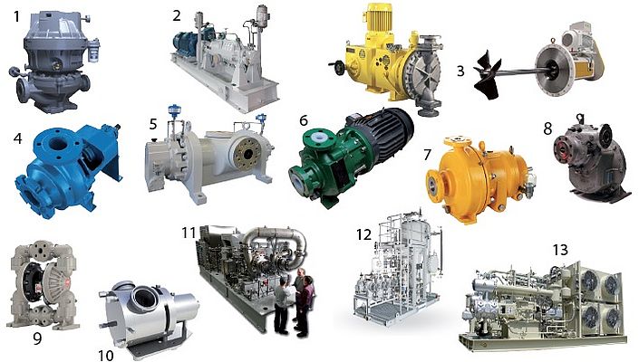 Pompe e compressori centrifughi