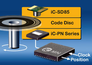 iC-PN Serie: Neue optische Abtast-iCs als Phased-Array für