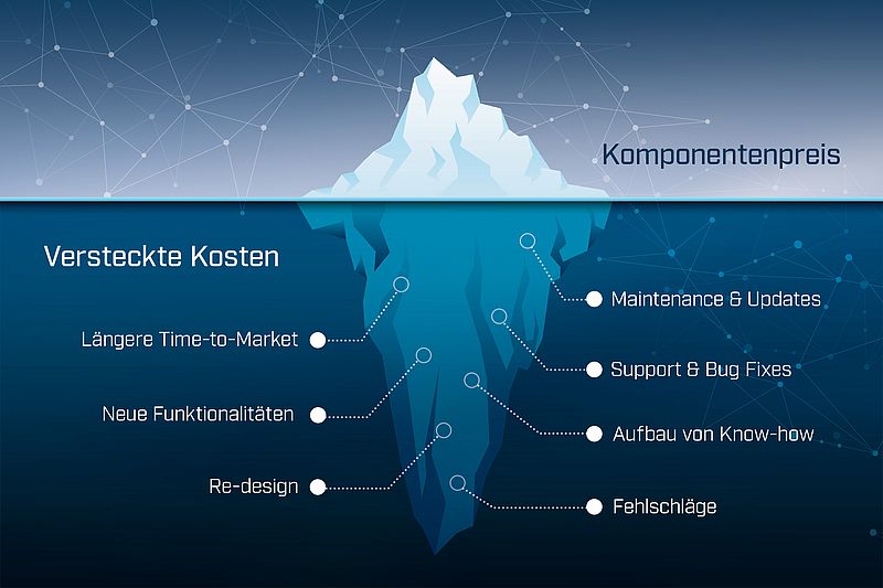 Nicht nur die Spitze, sondern den gesamten „Eisberg“ betrachten - Industrielle Kommunikation zukaufen oder selber machen?