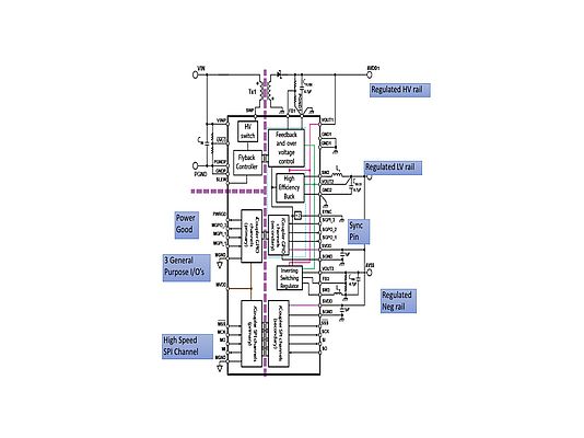 Hauptmerkmale der isolierten 3-Kanal-Mikro- Power-Management-Einheit ADP1031 von Analog Devices mit sieben Digitalisolatoren, dargestellt mit externen Komponenten einschließlich Flyback-Wandler-Transformer (Quelle: Analog Devices)