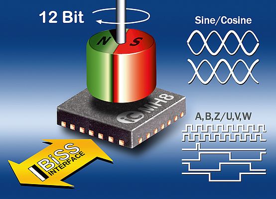 12-Bit Encoder-IC