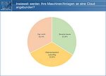 Neuauflage der Marktstudie Industrielle Kommunikation