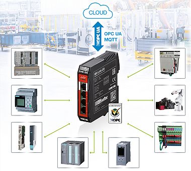 Steuerungen OPC-UA-fähig machen