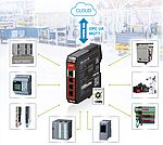 Steuerungen OPC-UA-fähig machen