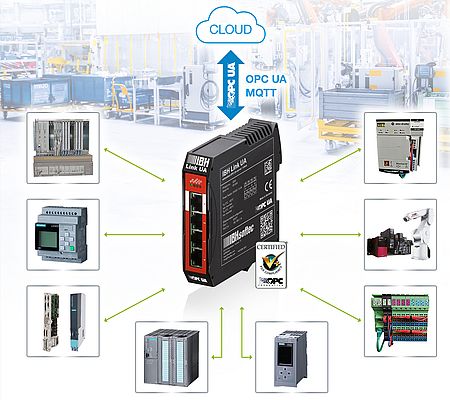 Steuerungen OPC-UA-fähig machen