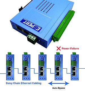 I/O-Module mit Auto-Bypass Funktion