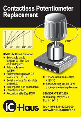 Kontaktloses Potentiometer