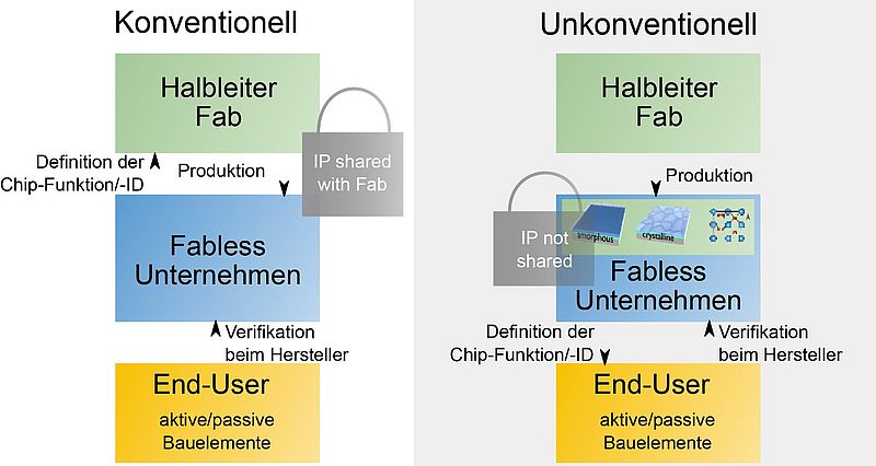 Neue Möglichkeiten für den mehrdimensionalen Hardware-Schutz