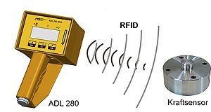 Robuster und Kabelloser Datenlogger ADL 280 RFID