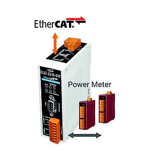 EtherCAT Energiemanagement Lösung