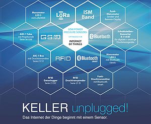 Keller unplugged: Das Internet der Dinge beginnt mit einem Sensor