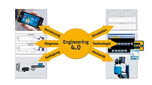 Engineering Framework