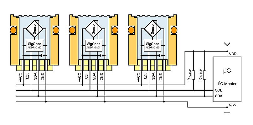 Schematischer Aufbau eines Mini-Netzwerkes von C-Linie OEM-Transmittern in der I2C-Version.