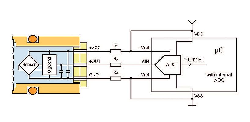 Schematischer Aufbau eines C-Linie OEM-Transmitters, direkt verbunden mit einem Mikrokontroller mit integriertem Analog/Digital-Konverter.