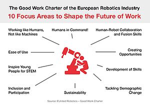Europäische „Charta der Robotik“ veröffentlicht