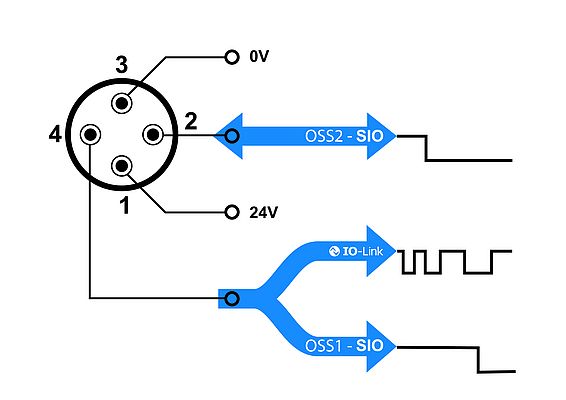 Typische Pinbelegung eines smarten Sensors mit 4 pol. M12 Stecker Bild: Contrinex Sensor GmbH