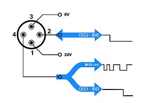 Alles genau im Blick für den zuverlässigen Betrieb in Produktion und Logistik