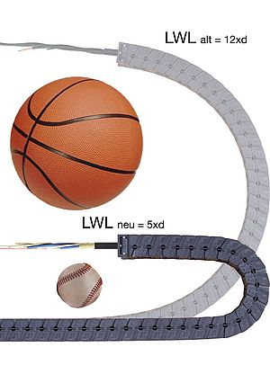 LWL-Leitung