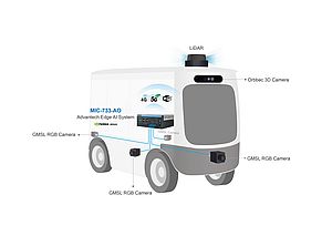Zusammenarbeit für die Optimierung von 3D-Vision für den AMR-Markt