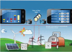 Sanal Enerji Santralleri -enerji kullanılabilirliğinin geleceği