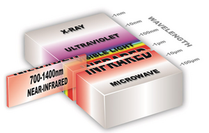 Infrared Işıklı Sensör