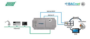 Intesis BACnet – Profinet Ağ Geçidi