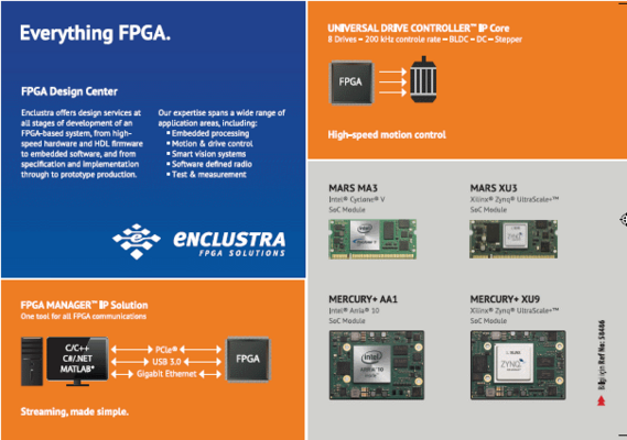 Everything FPGA.